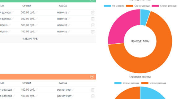 Картинка Битрикс24 расходы